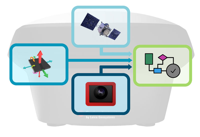 Współpraca sensorów